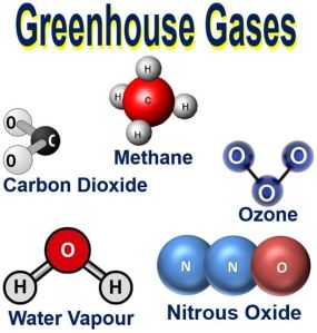 greenhouse-gases-most-common